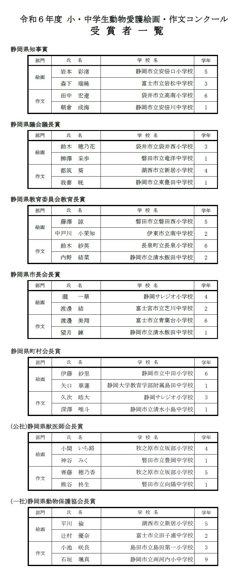 R6コンクール受賞者一覧