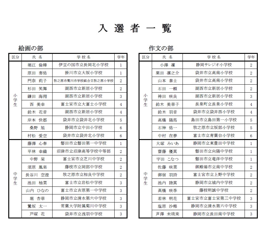 R6入選者一覧